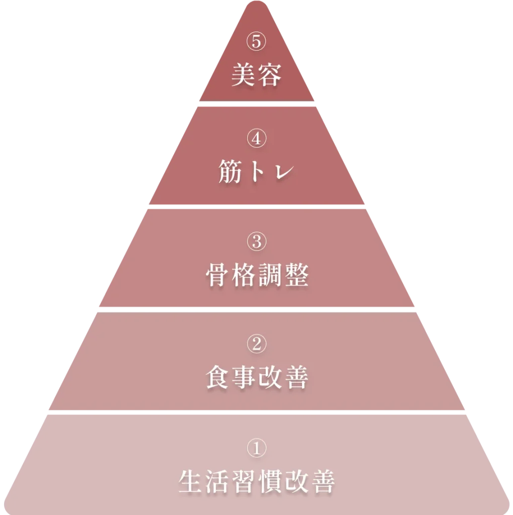 carina流ボディメイク